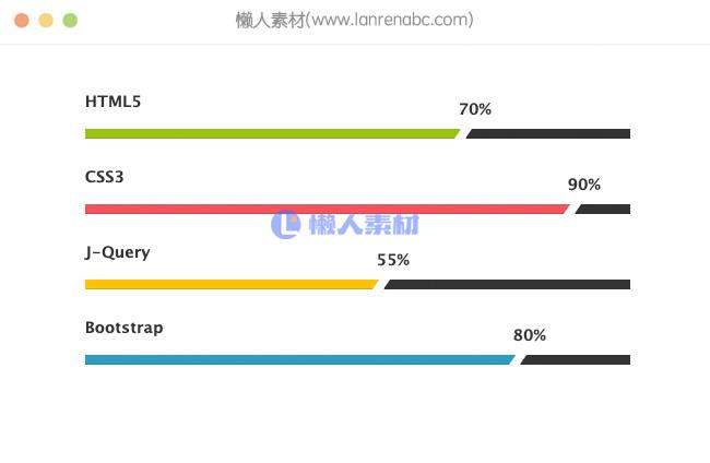 Bootstrap进度条动画特效