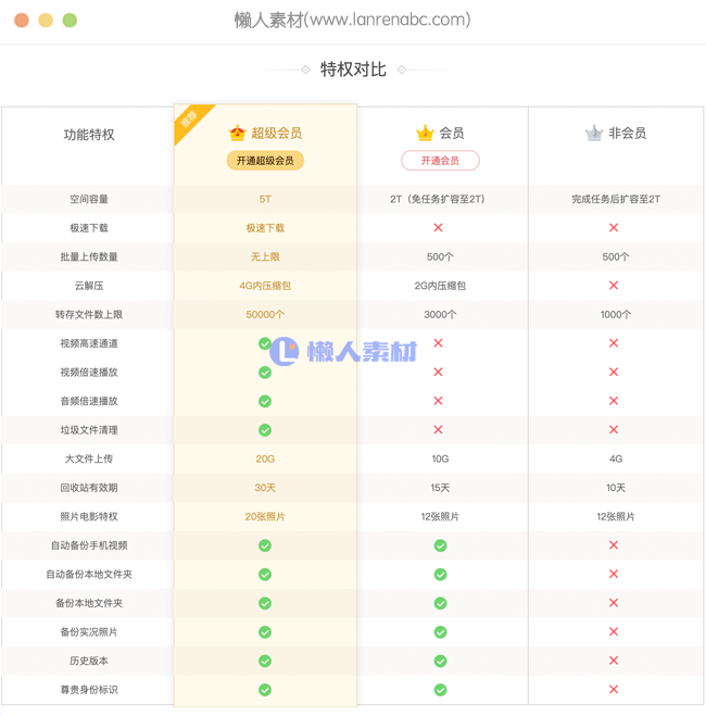 会员特权对比表格样式布局